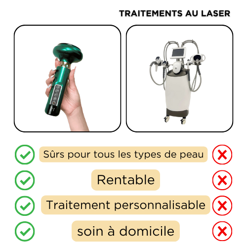 Masseur Anti-cellulite Vibrazen